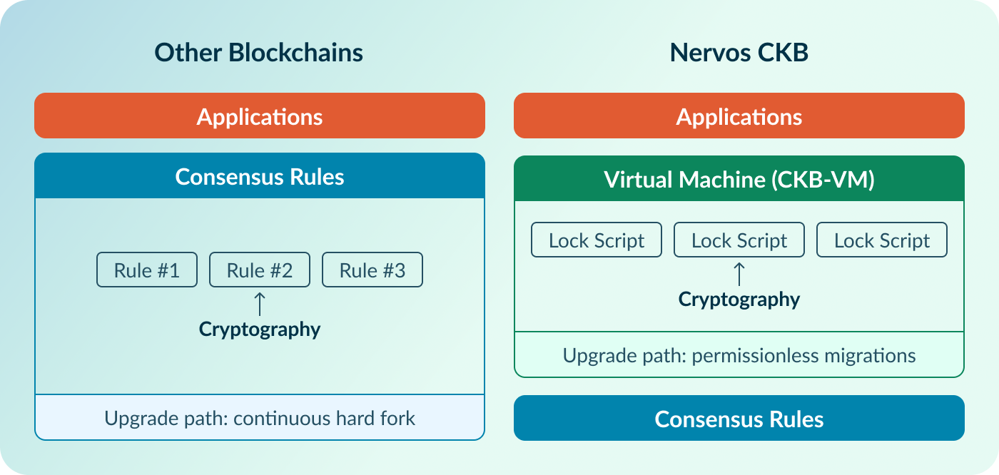Where cryptography lives